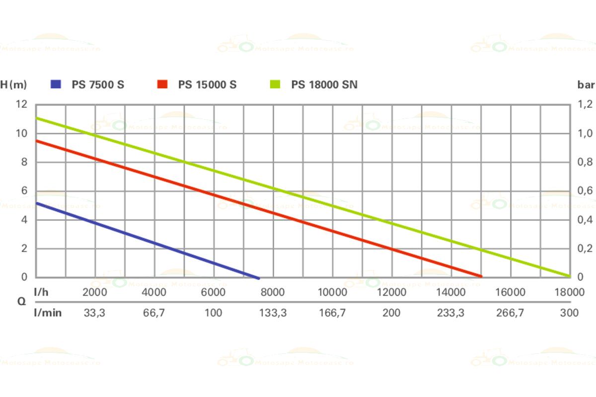 Submersible clean water pump Metabo PS 7500 S power 450 W flow rate 7.5 mch delivery height 5 m